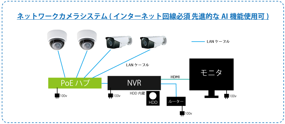 ネットワークシステム構成