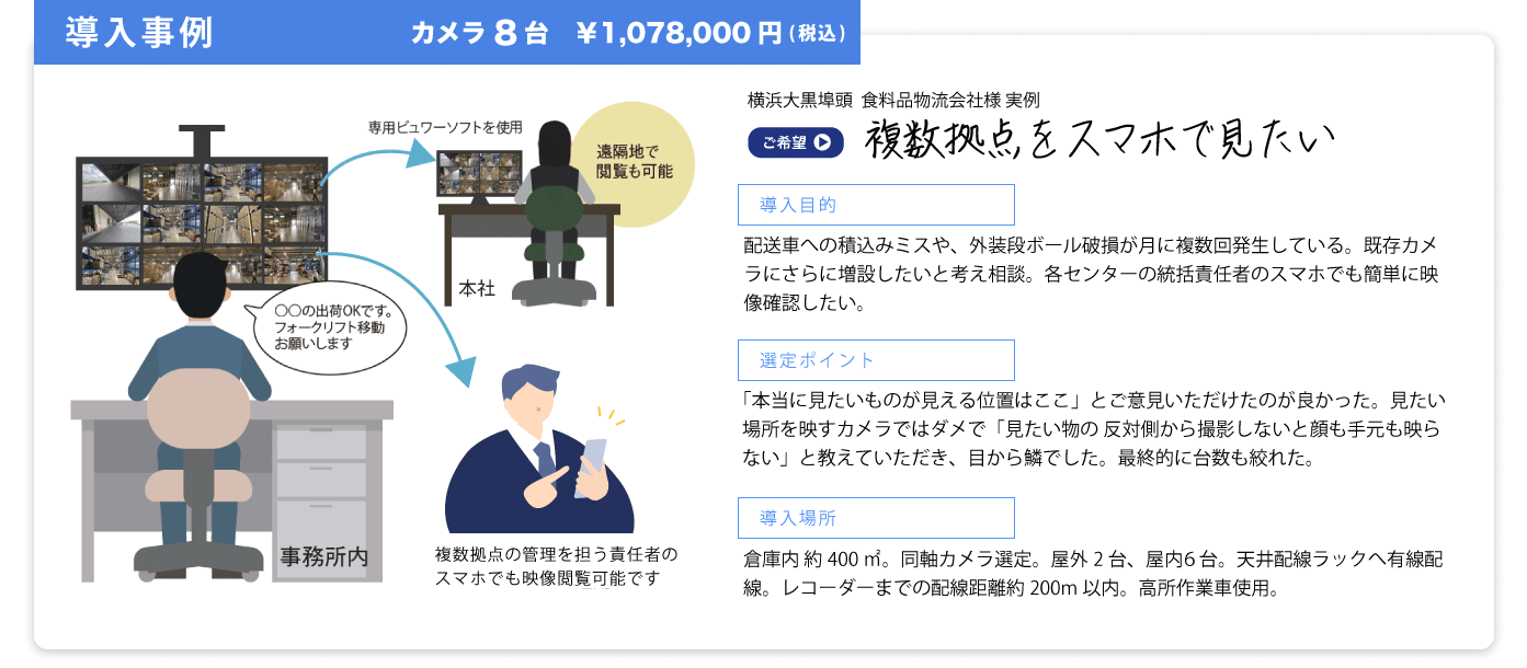 カメラ導入事例 防犯カメラ8台設置の場合は1,078,000円が目安価格です。詳細費用と設置事例はこちら