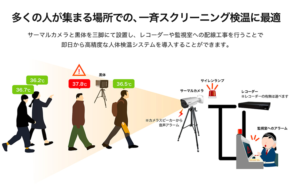 大掛かりな工事不要、即日設置で前を通るだけで検温OK