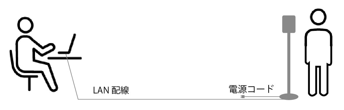 検温管理を本格導入する場合のサーマルカメラ運用方法画像